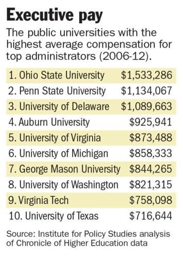 A1_0520_University pay