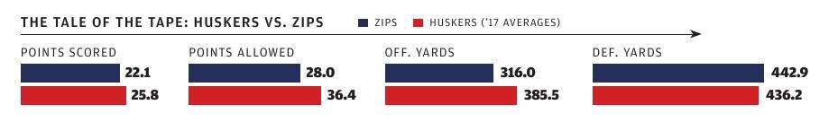 Tale of tape