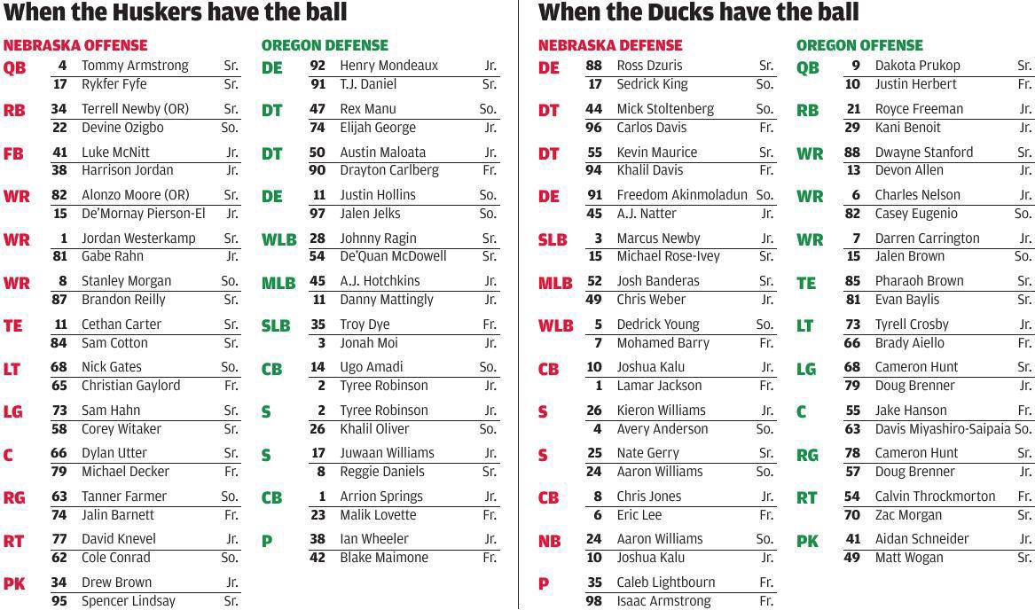Nebraska vs. Oregon 2-deep