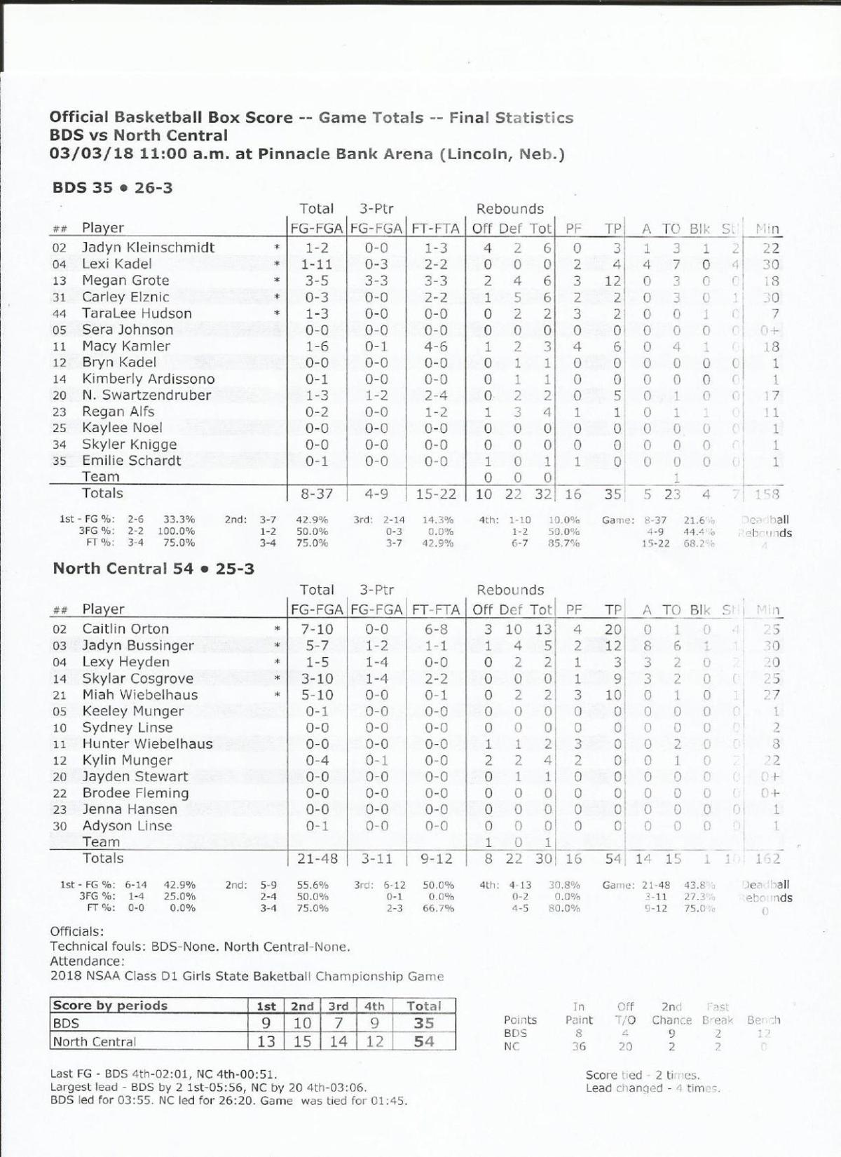 Box: North Central 54, BDS 35 (PDF)