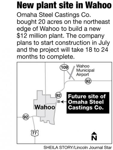 Omaha Steel plant in Wahoo