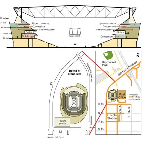 Haymarket arena map