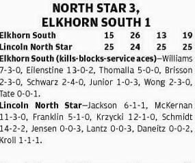 Gators' middles lead way in district final