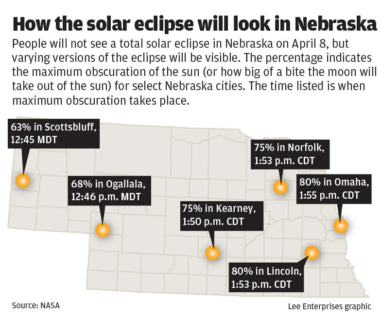 Eclipse-viewing weather looks decent in Lincoln