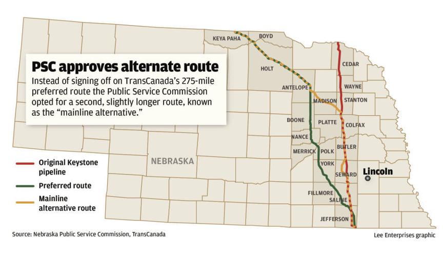 PSC approves alternate route for Keystone pipeline