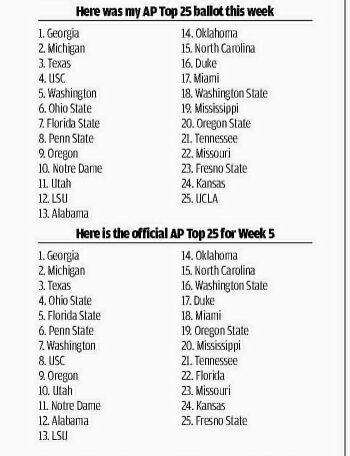 Where Notre Dame football ranks in Week 6 Associated Press Poll