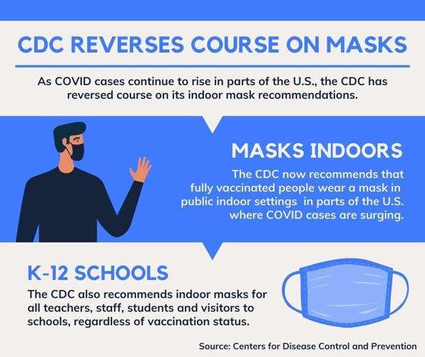 CDC reverses course on masks