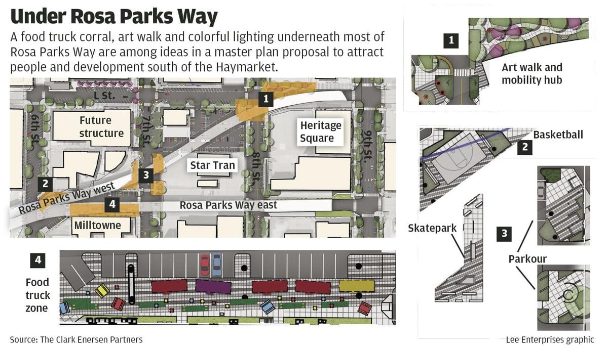 Food Truck Corral Artwalk Skate Zone Envisioned For