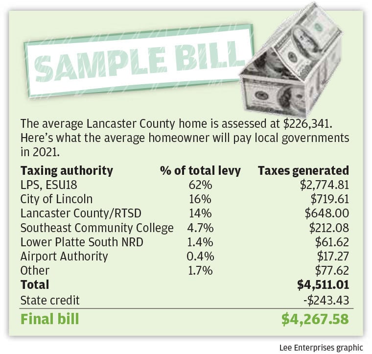 2021 sample property tax bill