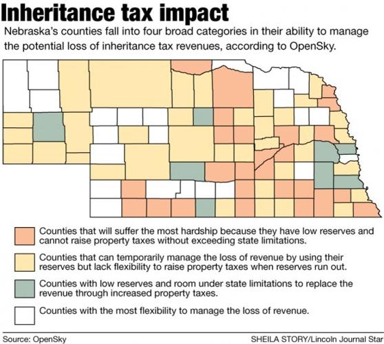 Inheritance tax impact