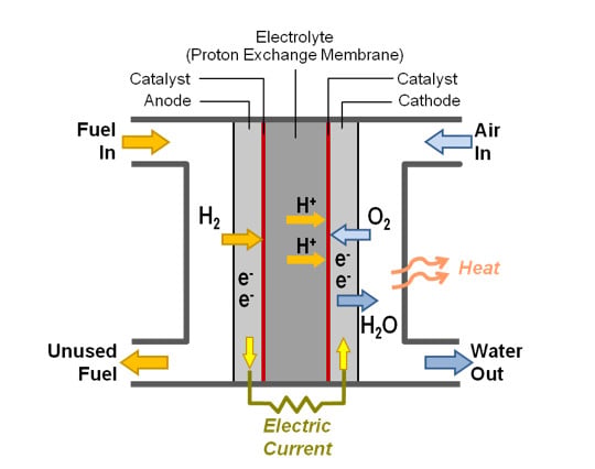 Hyundai fuel cell