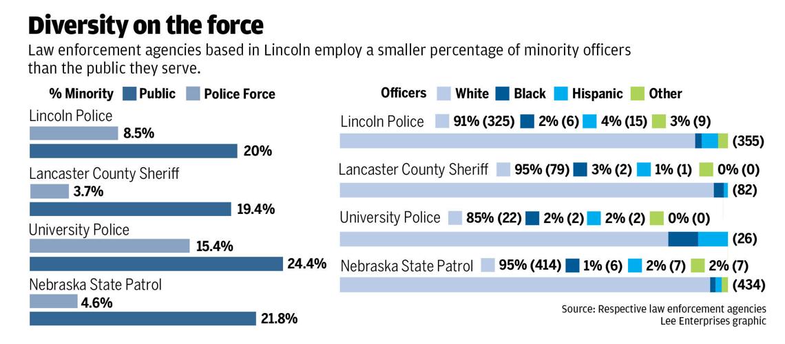 Law enforcement diversity