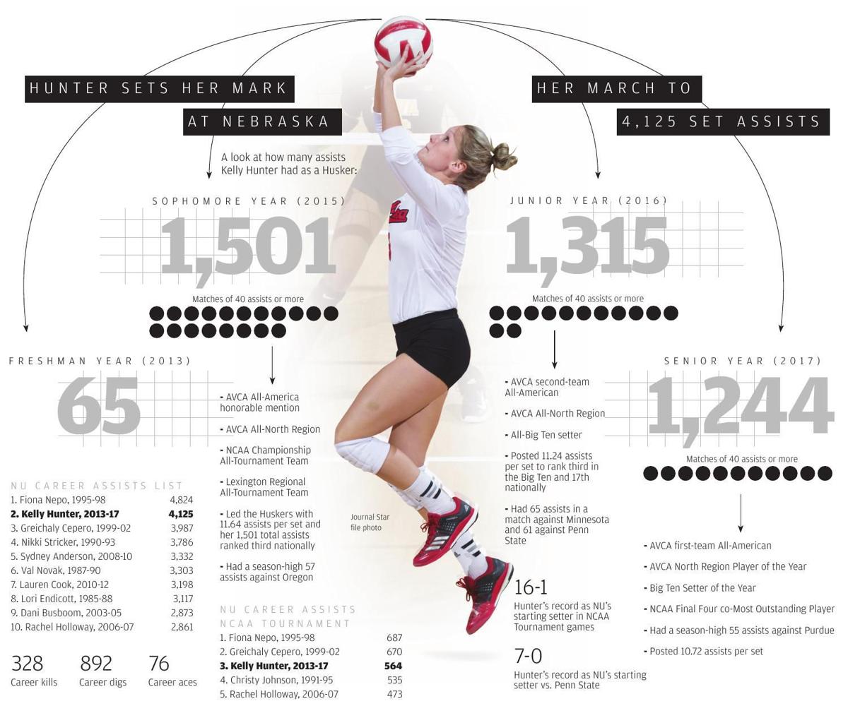 Add twotime national champion Hunter to list of volleyball program's