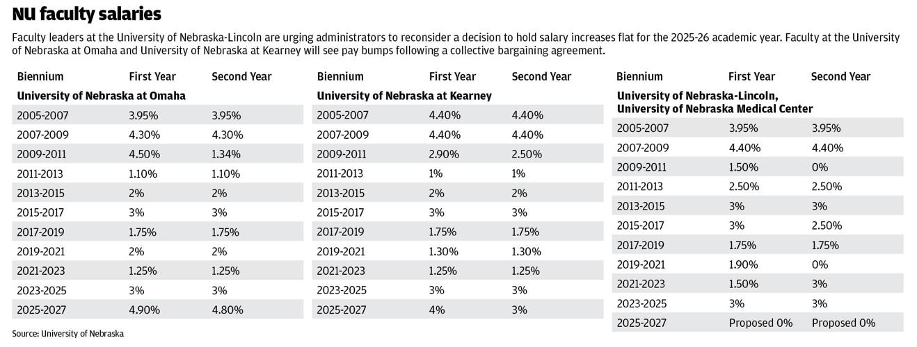 WEB_ONLY_#23057_050425_LJS_NU_faculty_salaries