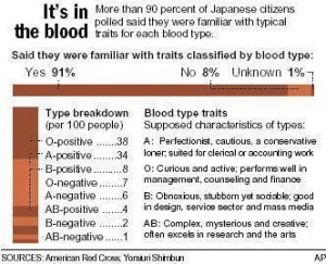 a negative blood type traits