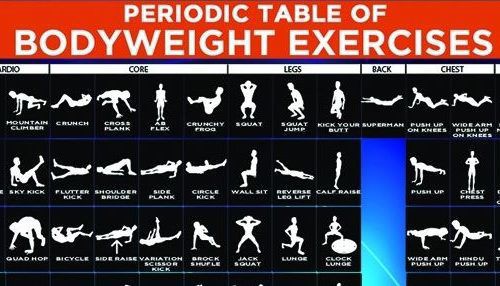 This Exercise Chart Shows You How To Get Fit Without Any Equipment This Exercise Chart Shows You How To Get Fit Without Any Equipment