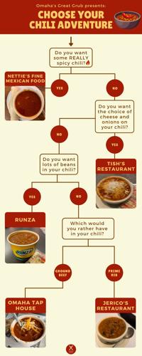 Choose your chili adventure
