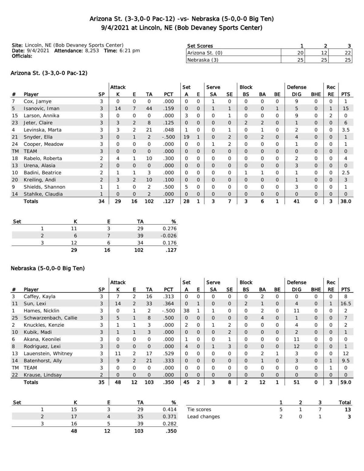Lauenstein Nebraska Volleyball 64 - 9gpuf7t