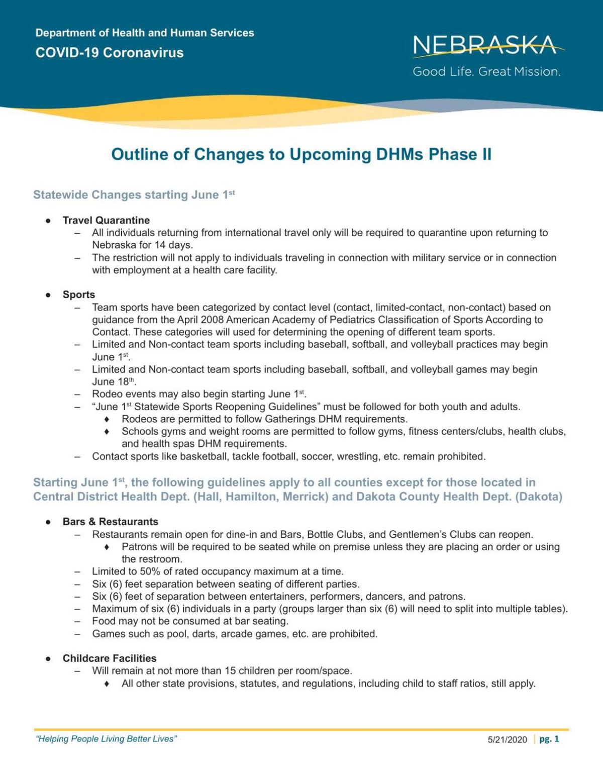 PDF: Read the changes effective June 1