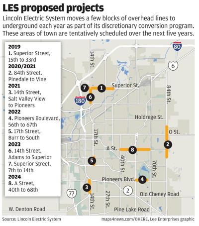Here's how Lincoln Electric System decides where to bury power lines