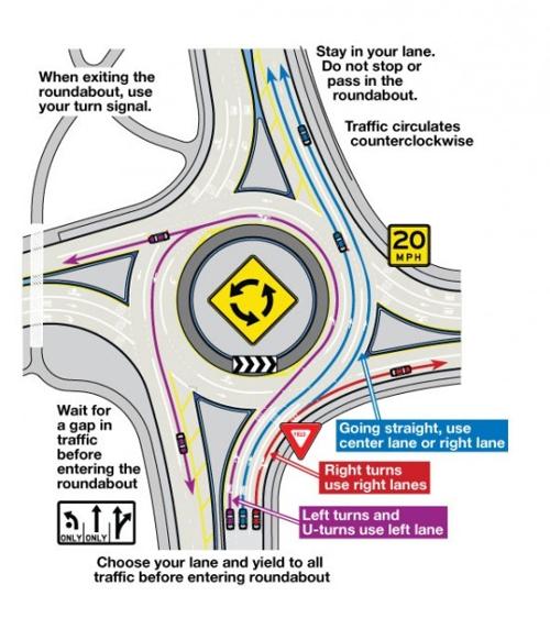 Roundabout how to