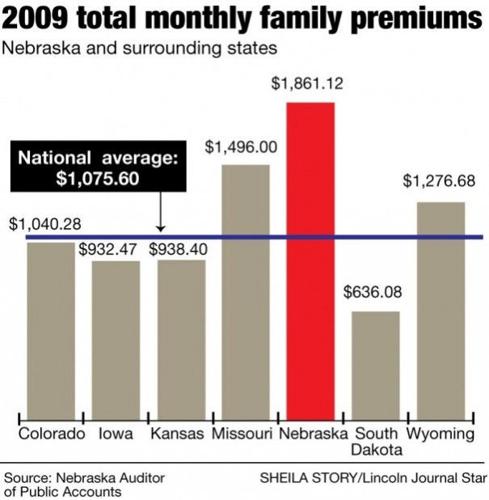 2009 total monthly family premiums