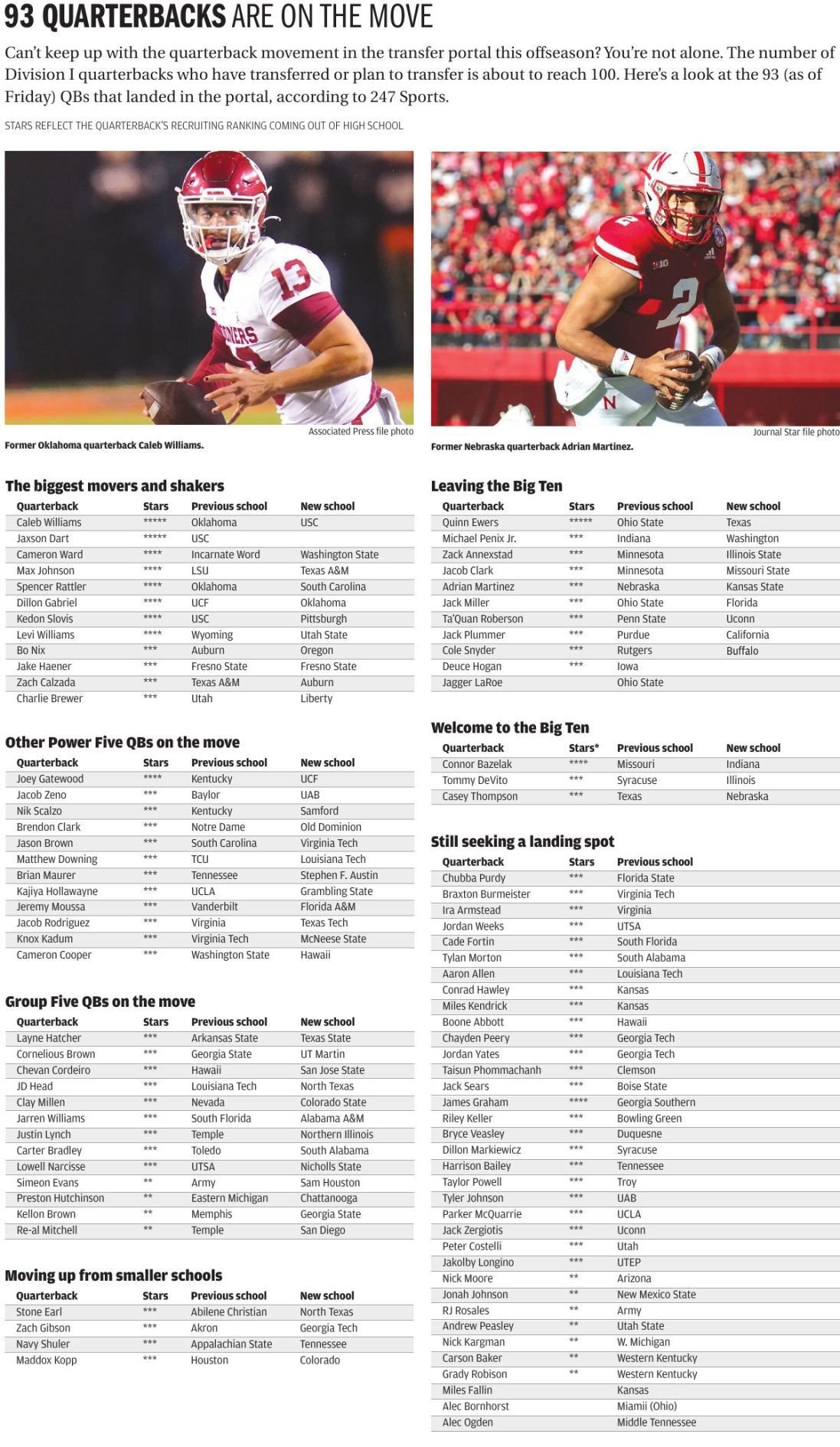 Quarterbacks chart