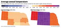 Average annual temperature change