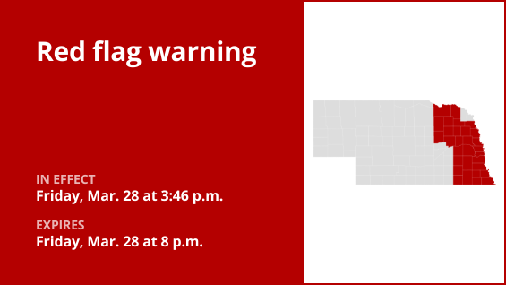 Update: Red flag warning for Nebraska expected to expire at 8 p.m.