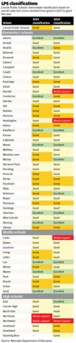 WEB_ONLY_#21553_112924_LPS classifications