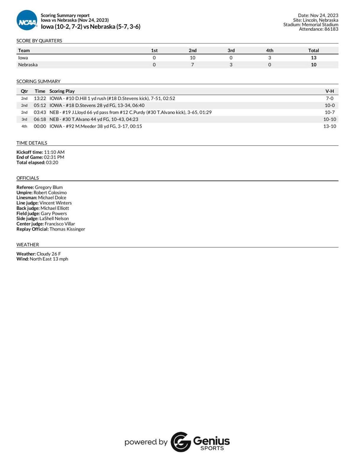 Box: Iowa 13, Nebraska 10