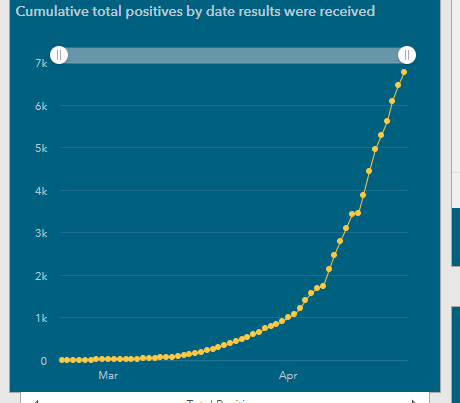 Positive cases