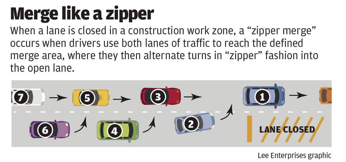Zipper merge
