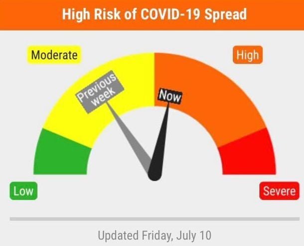 COVID-19 Risk Dial, 7.10.20