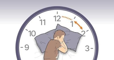 Here's how to keep your internal clock on schedule as we "fall-back" on Nov. 1 time-change.