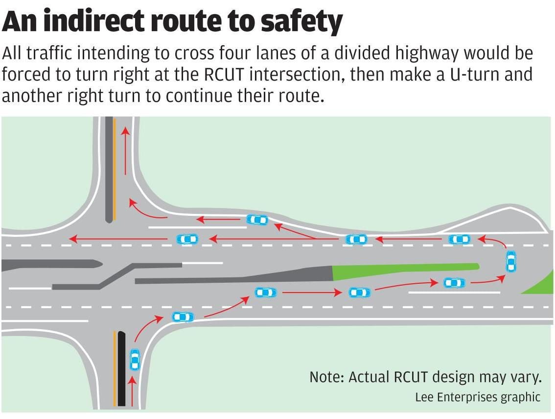 Crash Marred Humphrey Intersection Targeted For First In Nebraska Redesign Utilizing U Turns Nebraska News Journalstar Com