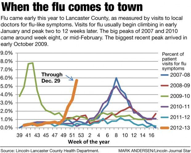 Flu
