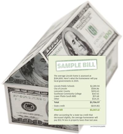 Good News Many Property Taxpayers Will See Drop In Their - 
