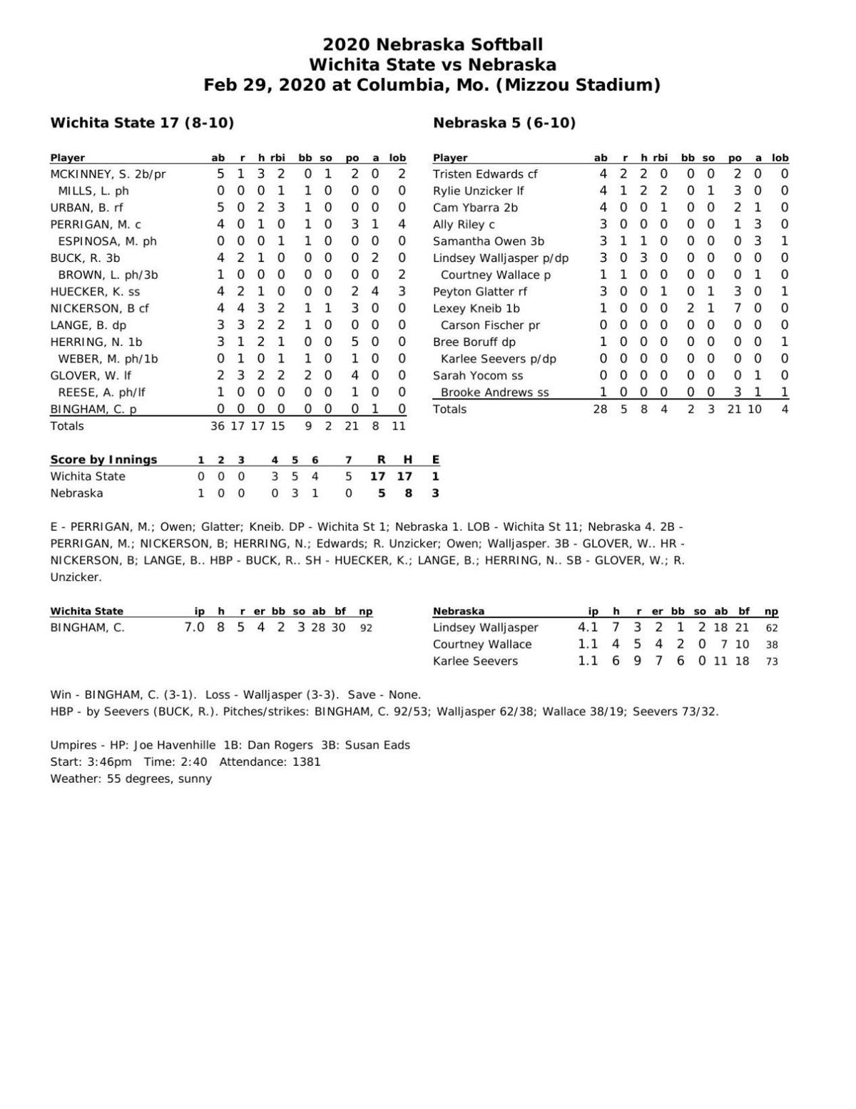 Box Wichita State 17 Nebraska 5 Journalstar Com