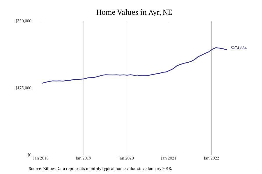 Nebraska Homeowner Assistance Fund expanding aid loosening rules