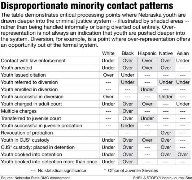 Minority contacts