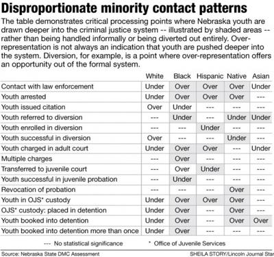 Minority contacts