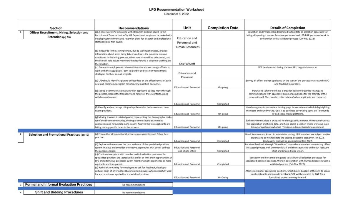 Read LPD's workplace recommendations