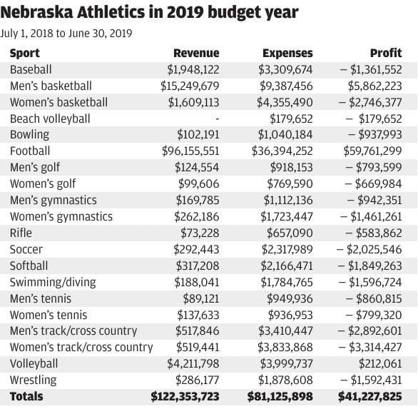 Budget graphic 2