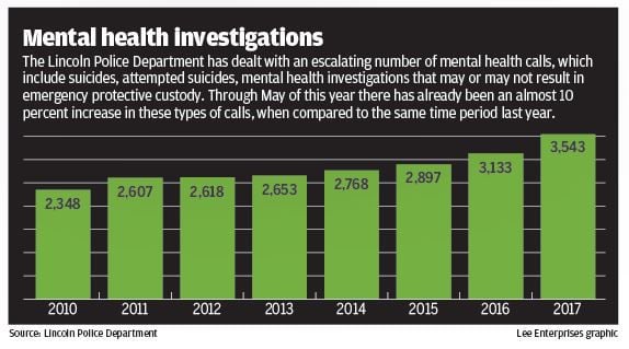 Mental health investigations graphic