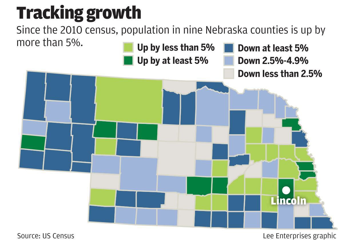 Census Nebraska s big counties keep growing while rural counties