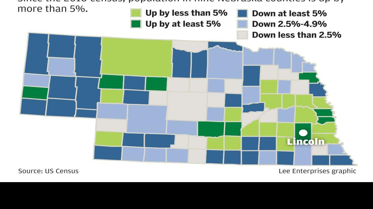 Census Nebraska S Big Counties Keep Growing While Rural Counties Decline Local Business News Journalstar Com