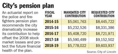 pension police fund city needs money fire plan journalstar