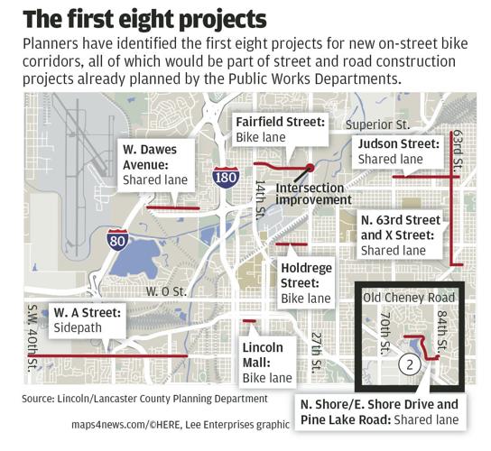 City's bike corridor plan