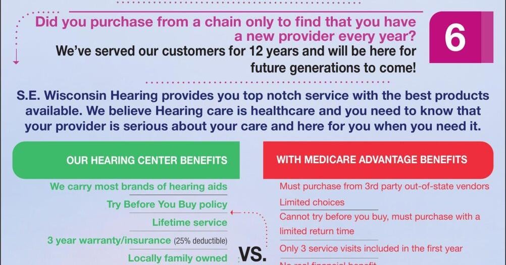 SE WISCONSIN HEARING CENTER INC - Ad from 2026-09-06